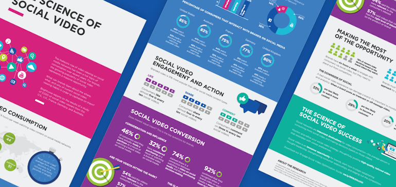 The Science of Social Video [Infographic]