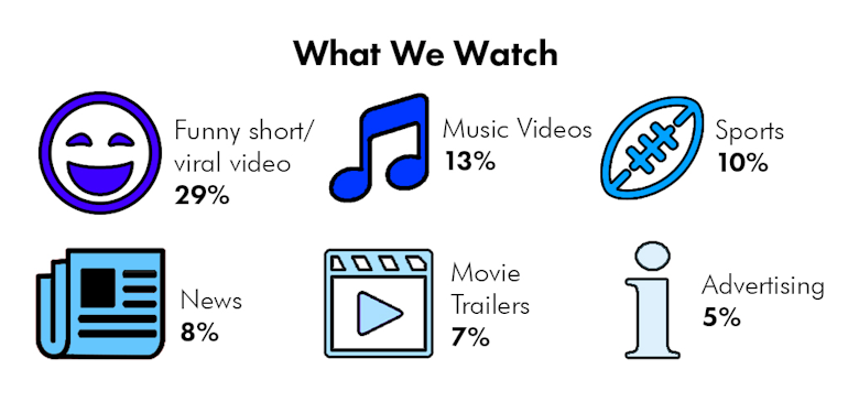 Mobile Video Makes its Mark in Australia