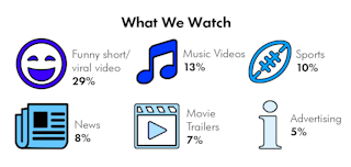 Mobile Video Makes its Mark in Australia