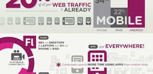 Infographic: Futureproof Your Digital Media Strategy