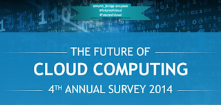 Future of Cloud Computing 4th Annual Survey Results