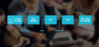 How Programmatic & Server Side Work Together in Live and On Demand