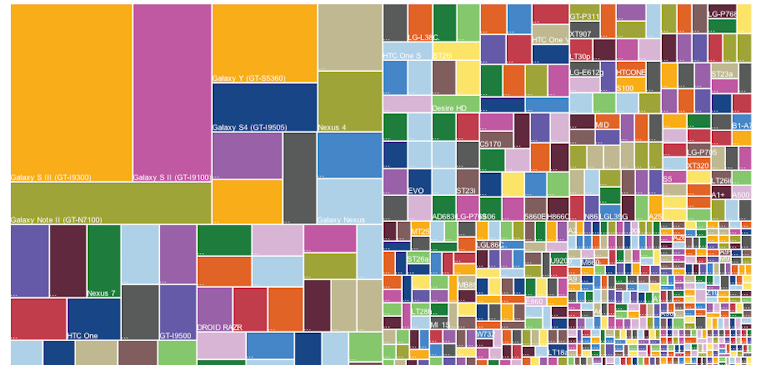 Android Fragmentation: 11,868 Devices and Growing