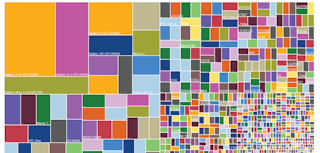 Android Fragmentation: 11,868 Devices and Growing