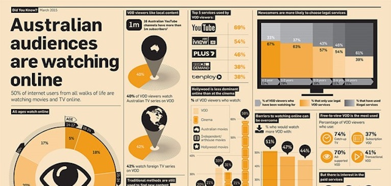 2015: The Year for Online Video in Australia?