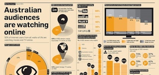 2015: The Year for Online Video in Australia?