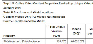 comScore's January 2014 Video Metrix: Our Take