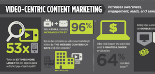 Infographic: Make Content Marketing Work in a Social, Mobile World