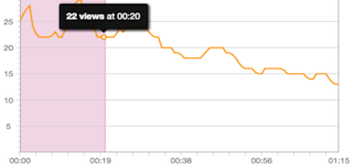 New Analytics Module Released